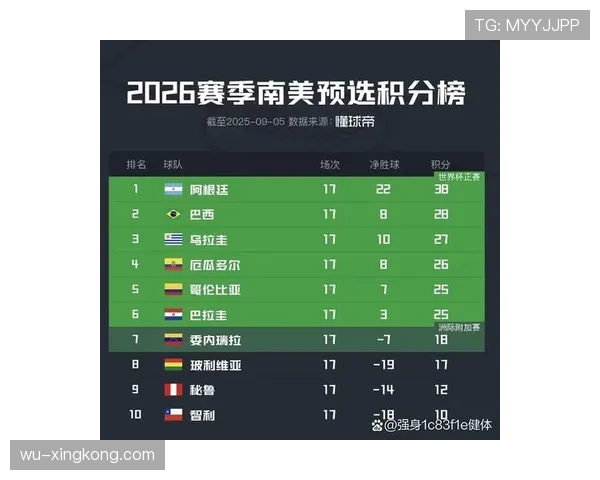 2026世界杯哪些球队可能高分出局 2026世界杯哪些球队可能高分出局
