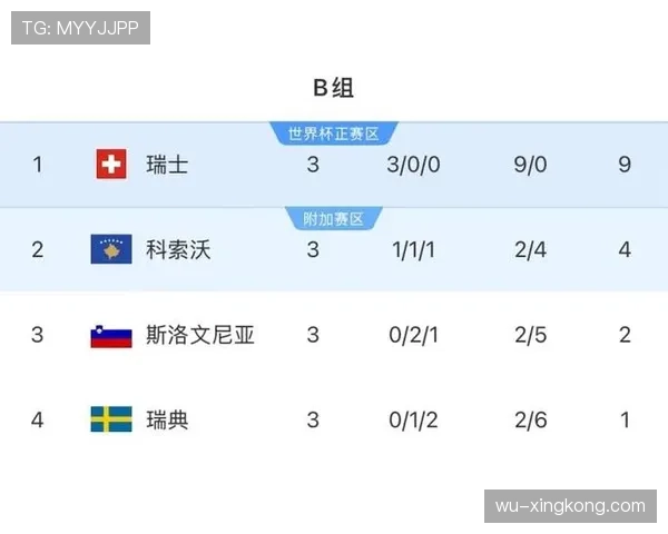 世界杯B组晋级预测:谁最有希望进入16强 世界杯B组晋级预测:谁最有希望进入16强