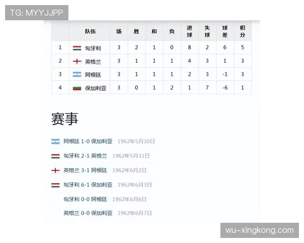 英格兰7分领跑L组：世界杯小组赛成绩整理